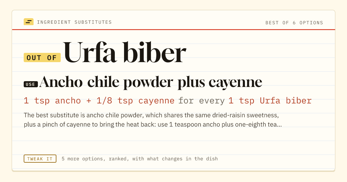 Urfa biber substitute: use ancho chile powder plus cayenne. 1 tsp ancho + 1/8 tsp cayenne for every 1 tsp Urfa biber.