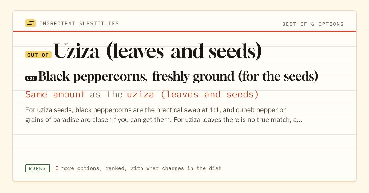 Uziza (leaves and seeds) substitute: use black peppercorns, freshly ground (for the seeds). Same amount as the uziza (leaves and seeds).