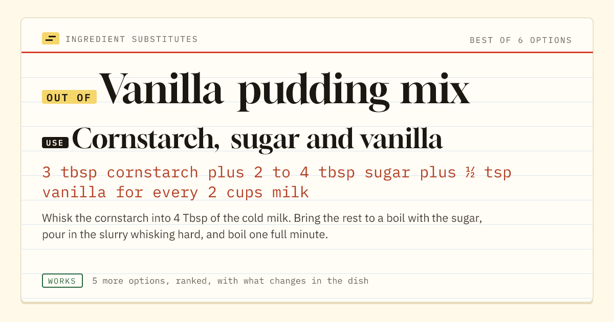 Vanilla pudding mix substitute: use cornstarch, sugar and vanilla. 3 tbsp cornstarch plus 2 to 4 tbsp sugar plus ½ tsp vanilla for every 2 cups milk.