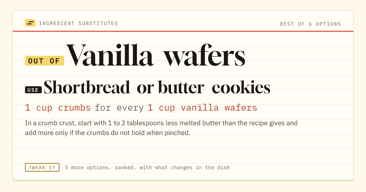 Vanilla wafers substitute: use shortbread or butter cookies. 1 cup crumbs for every 1 cup vanilla wafers.
