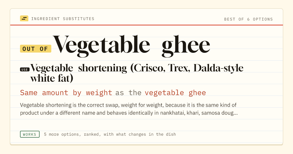 Vegetable ghee substitute: use vegetable shortening (Crisco, Trex, Dalda-style white fat). Same amount by weight as the vegetable ghee.