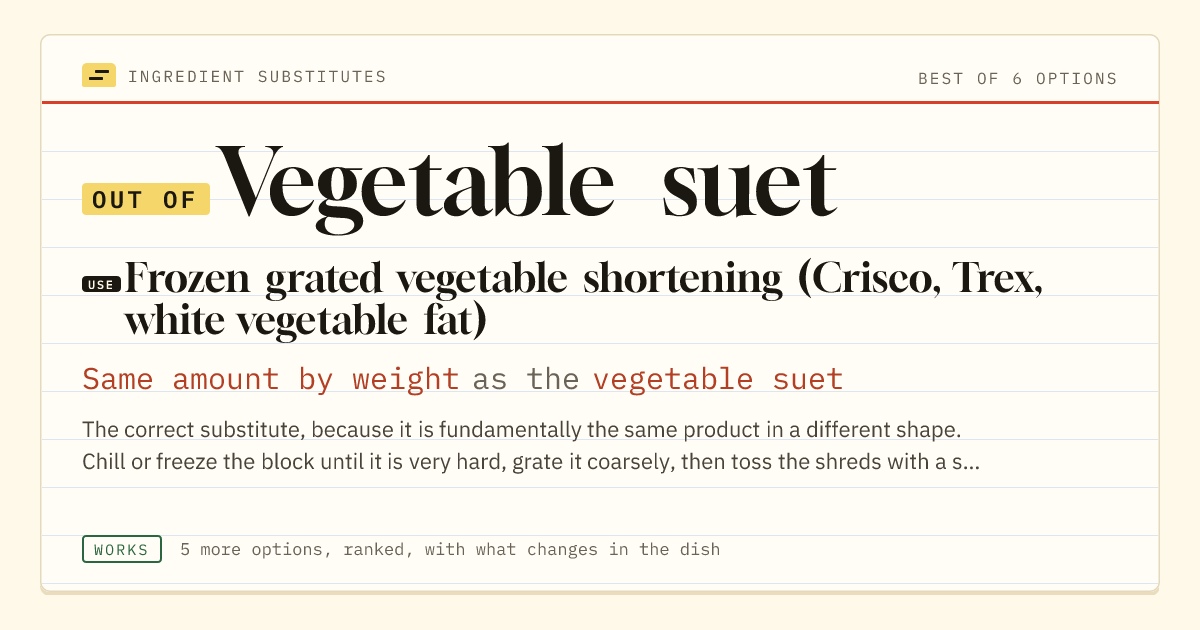 Vegetable suet substitute: use frozen grated vegetable shortening (Crisco, Trex, white vegetable fat). Same amount by weight as the vegetable suet.