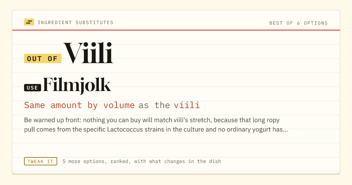 Viili substitute: use filmjolk. Same amount by volume as the viili.