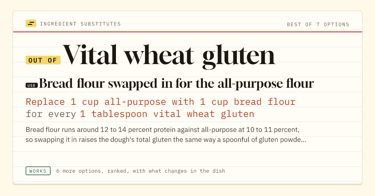Vital wheat gluten substitute: use bread flour swapped in for the all-purpose flour. Replace 1 cup all-purpose with 1 cup bread flour for every 1 tablespoon vital wheat gluten.