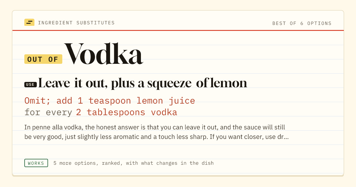 Vodka substitute: use leave it out, plus a squeeze of lemon. Omit; add 1 teaspoon lemon juice for every 2 tablespoons vodka.