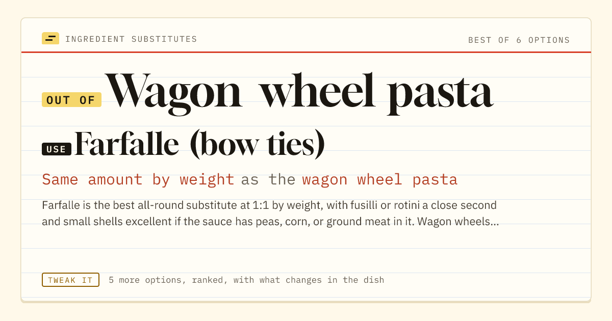 Wagon wheel pasta substitute: use farfalle (bow ties). Same amount by weight as the wagon wheel pasta.