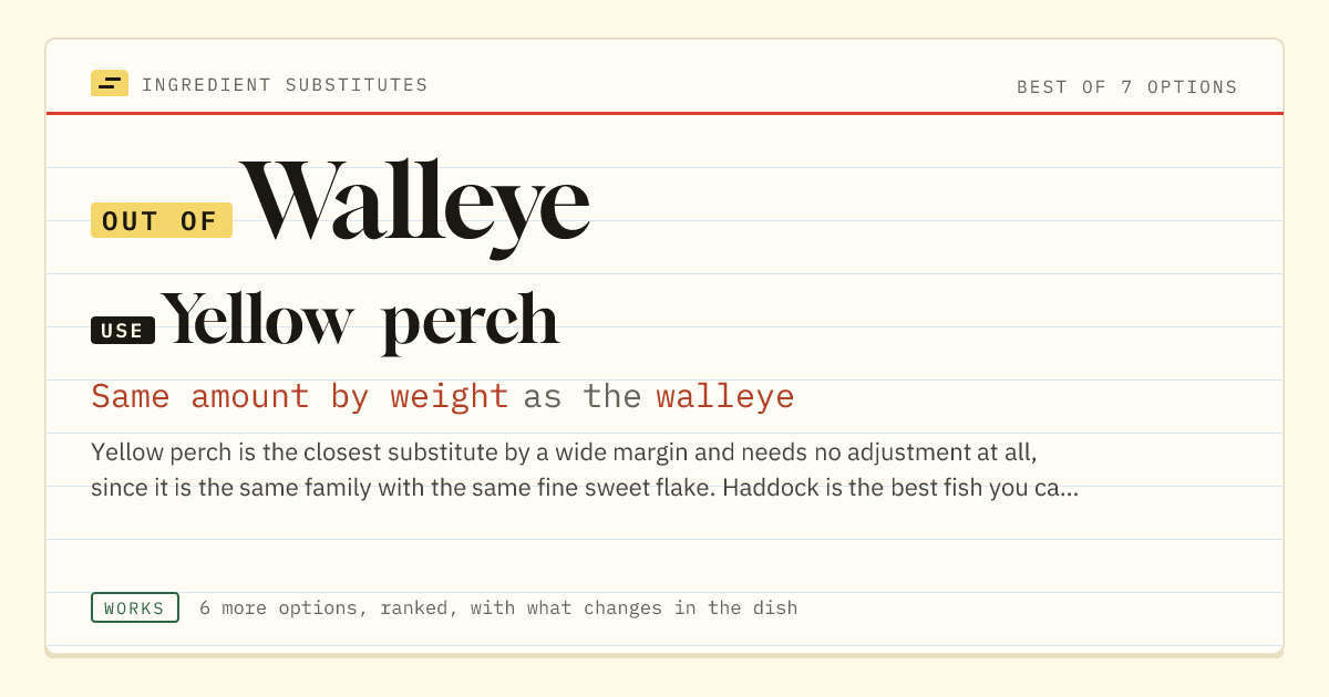 Walleye substitute: use yellow perch. Same amount by weight as the walleye.
