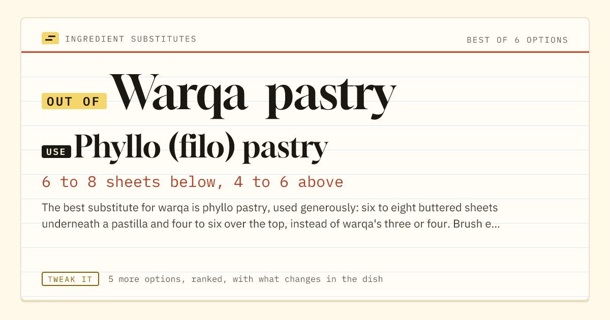 Warqa pastry substitute: use phyllo (filo) pastry. 6 to 8 sheets below, 4 to 6 above.