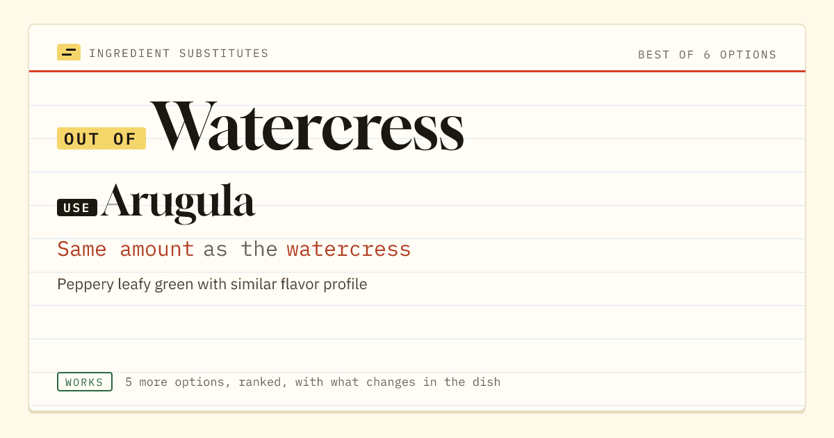Watercress substitute: use arugula. Same amount as the watercress.