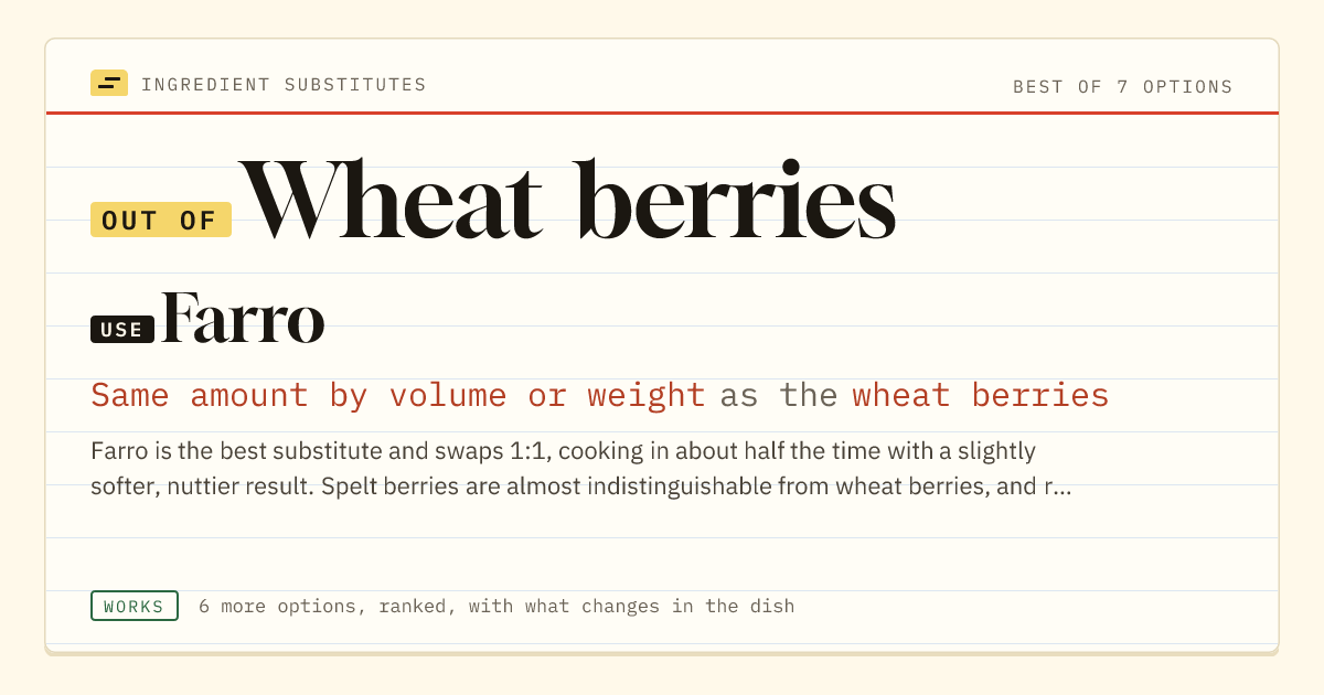 Wheat berries substitute: use farro. Same amount by volume or weight as the wheat berries.