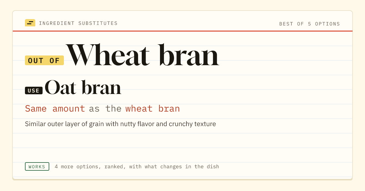 Wheat bran substitute: use oat bran. Same amount as the wheat bran.