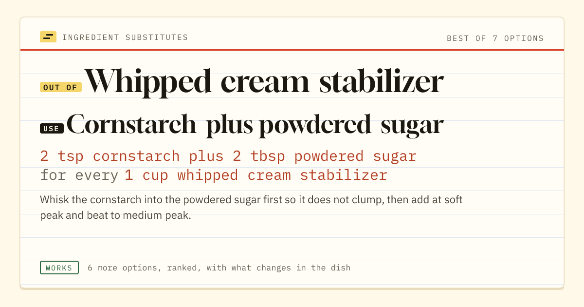 Whipped cream stabilizer substitute: use cornstarch plus powdered sugar. 2 tsp cornstarch plus 2 tbsp powdered sugar for every 1 cup whipped cream stabilizer.