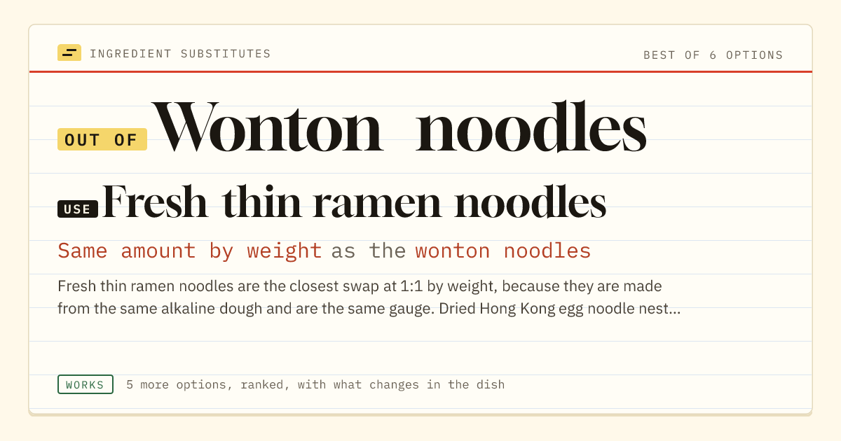 Wonton noodles substitute: use fresh thin ramen noodles. Same amount by weight as the wonton noodles.