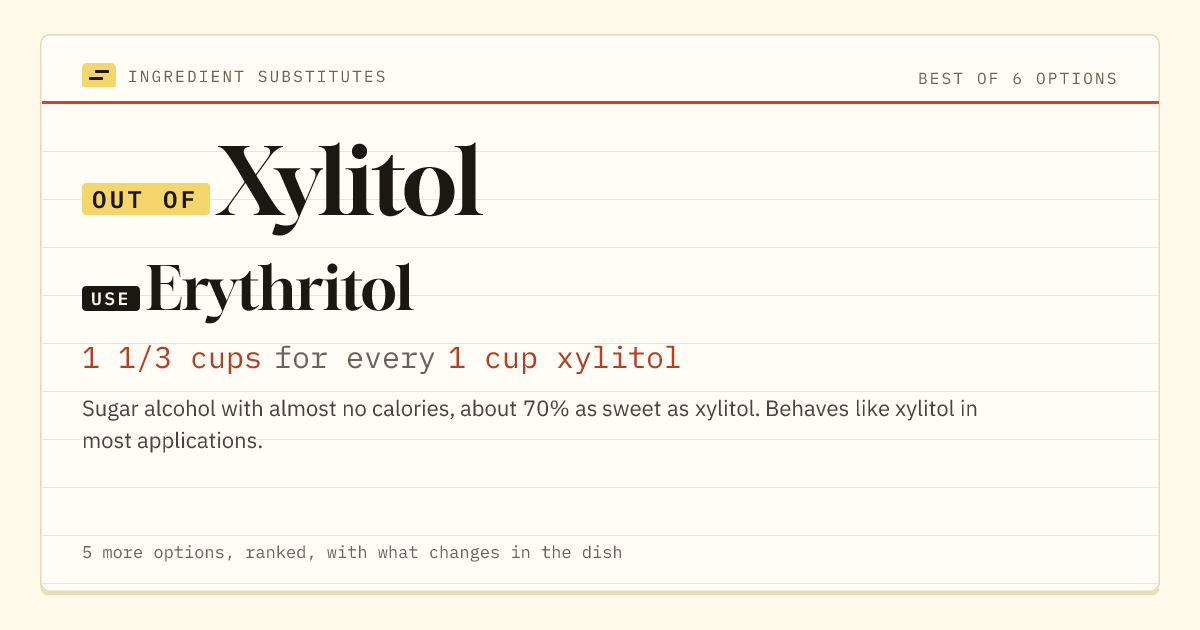 Xylitol substitute: use erythritol. 1 1/3 cups for every 1 cup xylitol.
