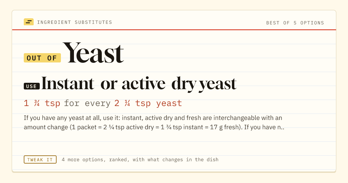 Yeast substitute: use instant or active dry yeast. 1 ¾ tsp for every 2 ¼ tsp yeast.