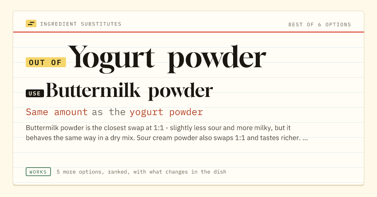 Yogurt powder substitute: use buttermilk powder. Same amount as the yogurt powder.