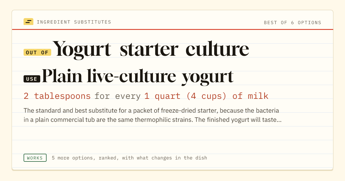 Yogurt starter culture substitute: use plain live-culture yogurt. 2 tablespoons for every 1 quart (4 cups) of milk.