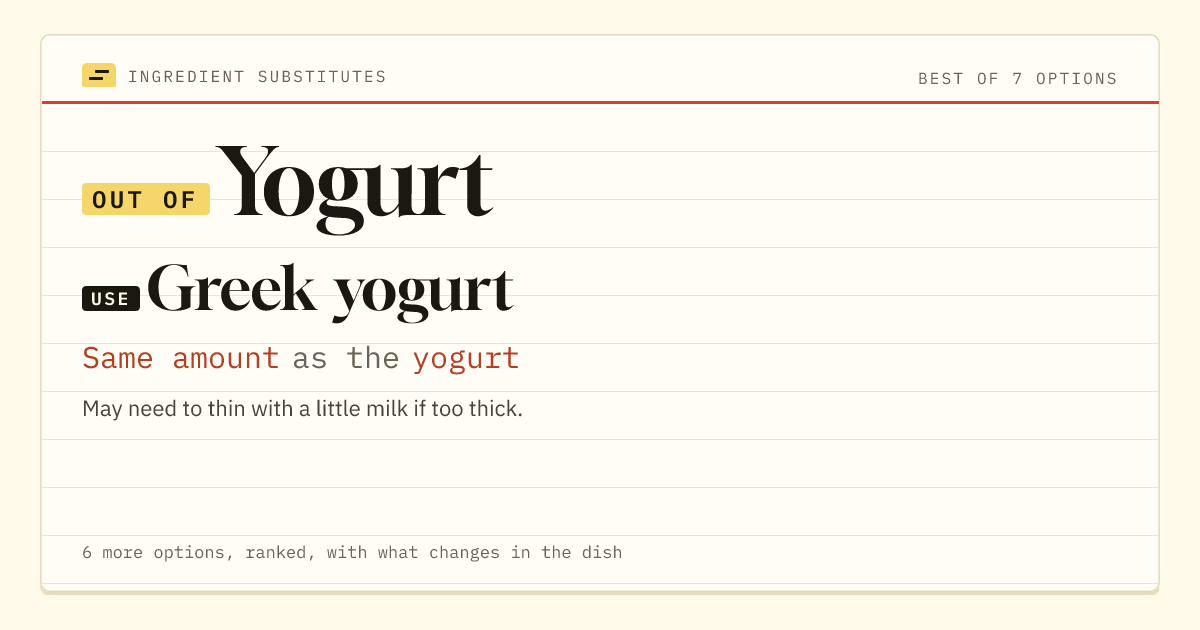 Yogurt substitute: use Greek yogurt. Same amount as the yogurt.