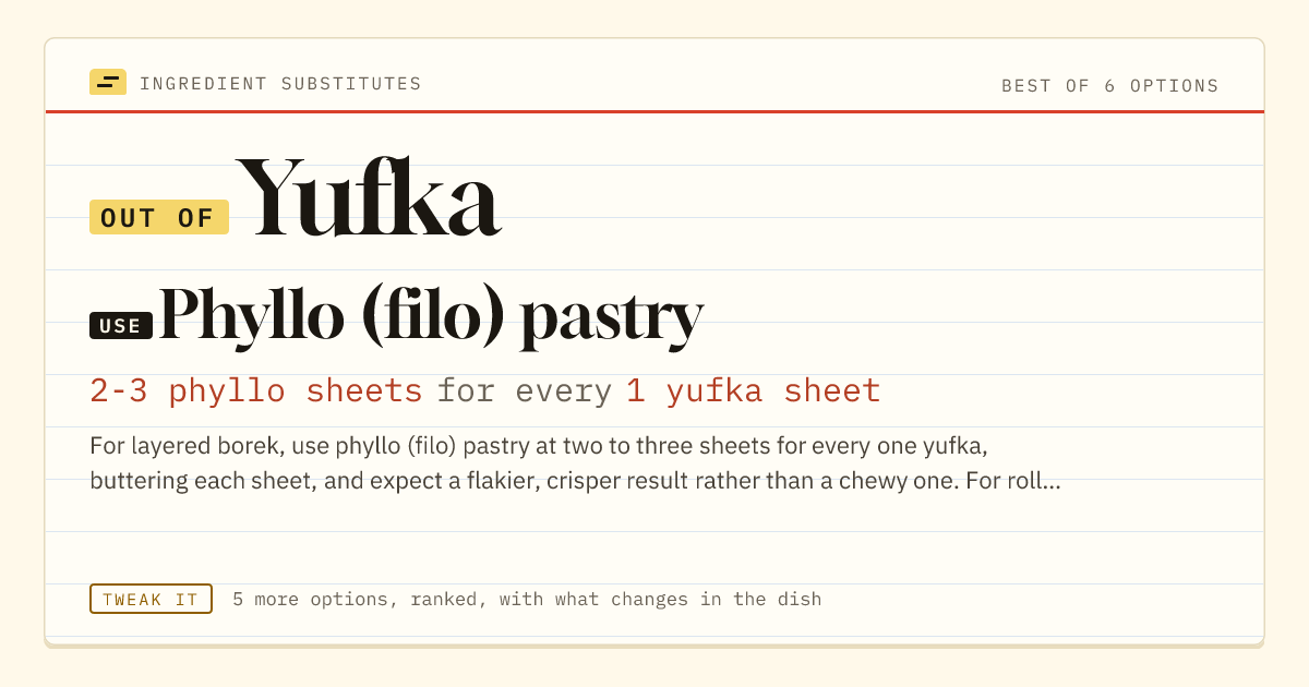 Yufka substitute: use phyllo (filo) pastry. 2-3 phyllo sheets for every 1 yufka sheet.