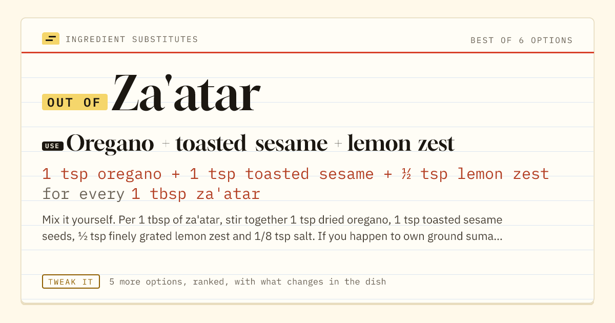 Za'atar substitute: use oregano + toasted sesame + lemon zest. 1 tsp oregano + 1 tsp toasted sesame + ½ tsp lemon zest for every 1 tbsp za'atar.