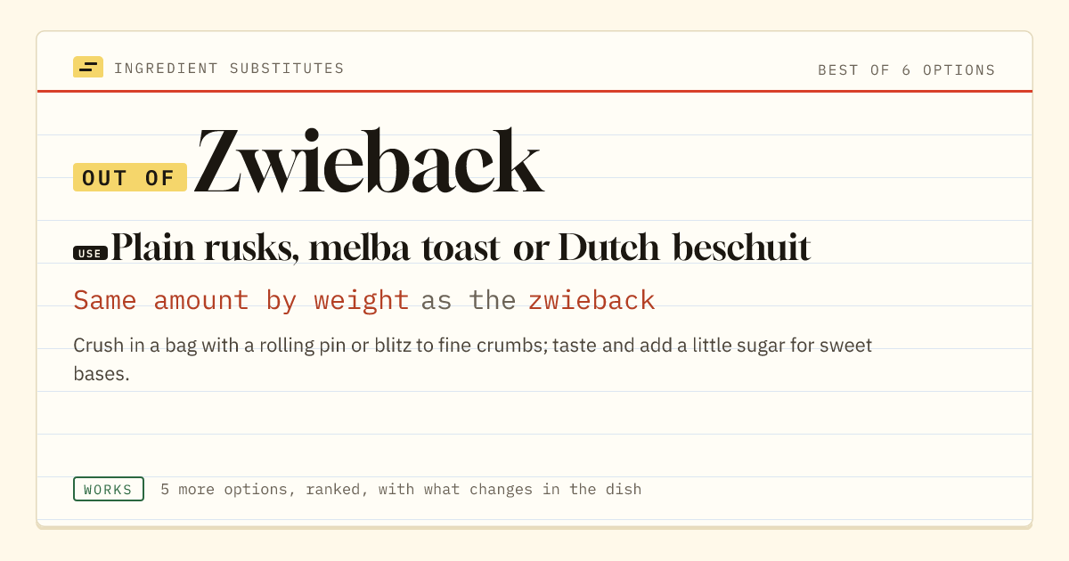 Zwieback substitute: use plain rusks, melba toast or Dutch beschuit. Same amount by weight as the zwieback.